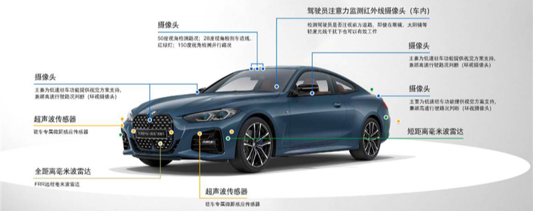 BMW自动驾驶辅助系统Pro闪亮2020广州国际车展